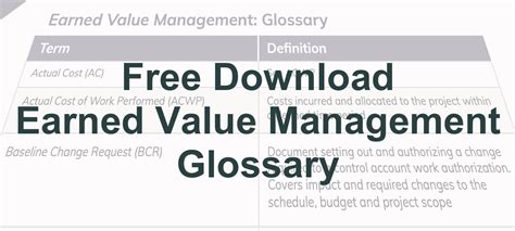 Afbeeldingsresultaten voor Earned Value Management Basics