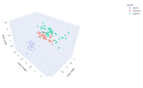 Plotly Scatter Map vs Express Go Map に対する画像結果