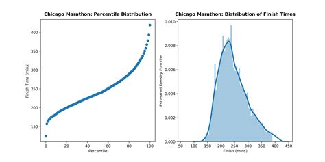 Chart Distribution Types Dribble に対する画像結果