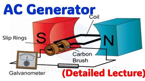 Image result for AC Generator Animation
