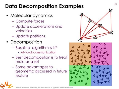 Toradh íomhá ar Decomposition Geometry