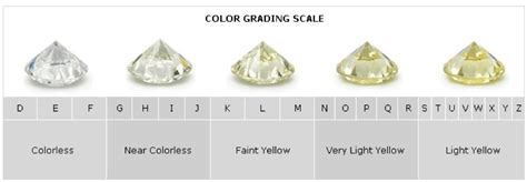 Diamond Color Grading Chart に対する画像結果