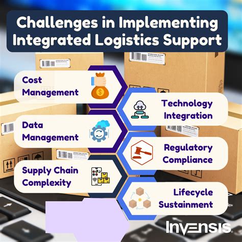 Image result for Logistics Support Integrated with Digital Engineering