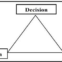 Image result for Problem Solving Model Author