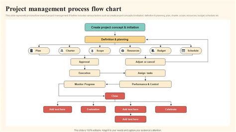 Image result for Project Process Flow