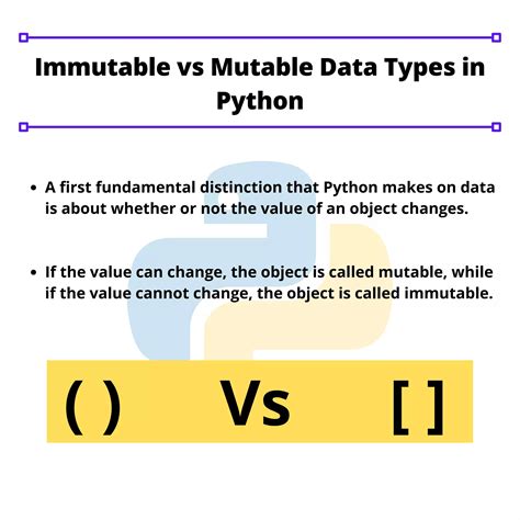 Image result for Mutablw Data Type Examples in Python