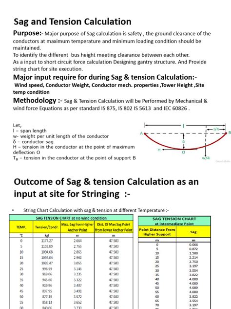 Afbeeldingsresultaten voor Calculation PDF
