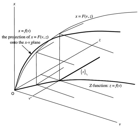 Simlpe Production Function に対する画像結果