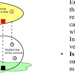 Afbeeldingsresultaten voor Complex Network Environment