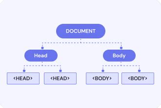 Image result for What Is Parse in Programming