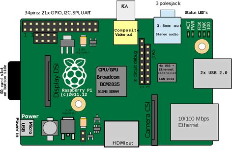 Image result for Raspberry Pi Network Diagram