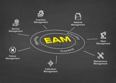 Image result for Control EAM Icon