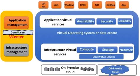Image result for Software Virtualization in Cloud Computing