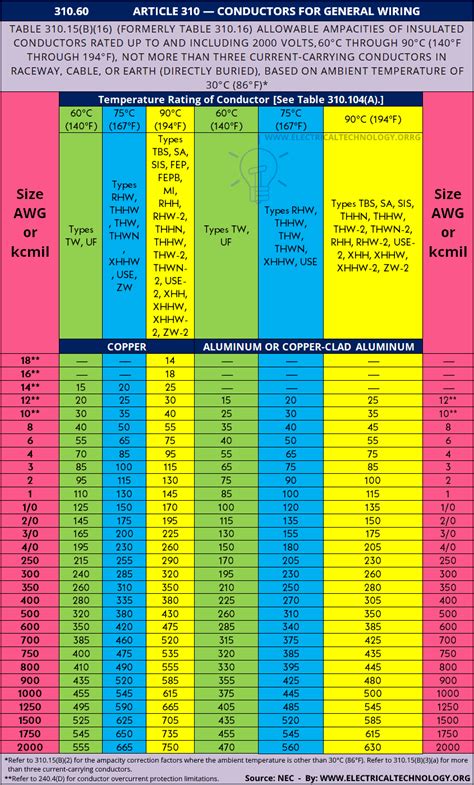 Image result for Cable Selection