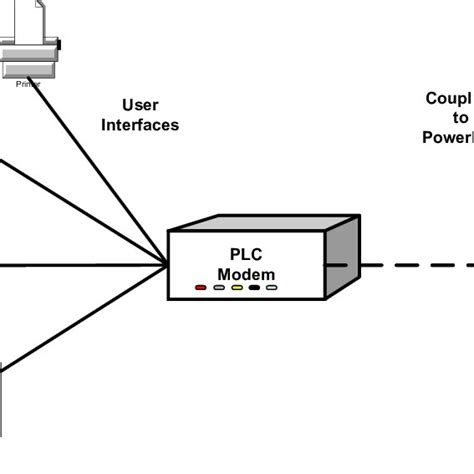 Image result for Box CSMA