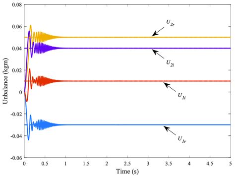 Image result for Exponential Acceleration