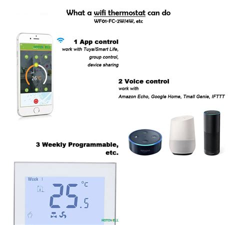 Image result for Fan Coil Unit Smart Tech