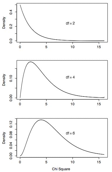Toradh íomhá ar Chi 2DF Table