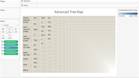 Image result for Tree Graph Tableau