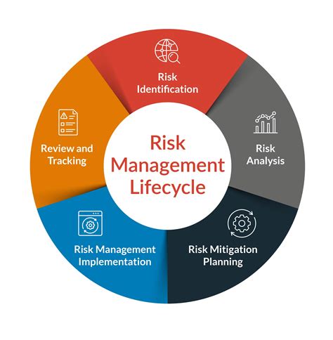 Toradh íomhá ar 5 Step Risk Management Process USMC
