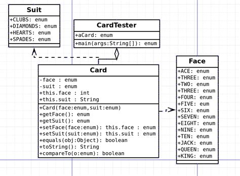 Image result for Object Orientated Programming Microsoft Visual