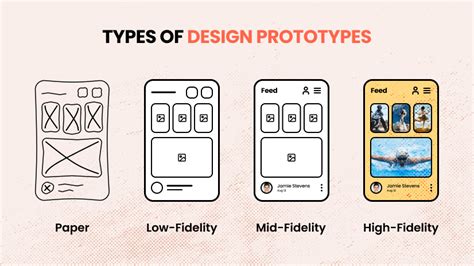 Image result for Prototype InDesign