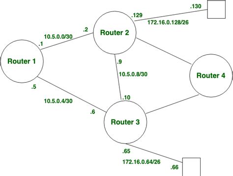 Image result for Dynamic Routing