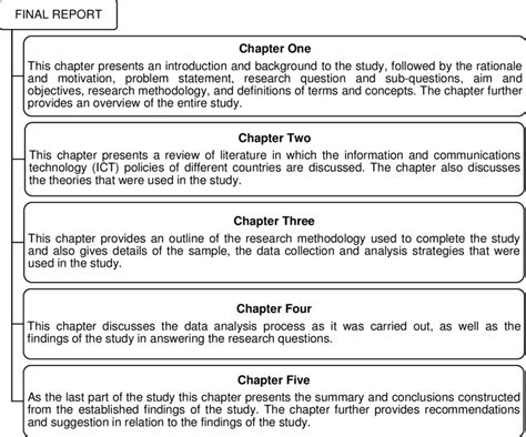 Image result for Informational Report Outline Example