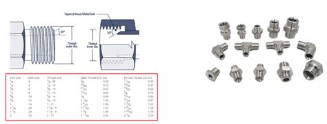 Image result for Fitting Thread Chart