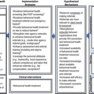 Toradh íomhá ar Implementation Model Research Paper