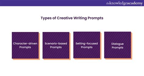 Image result for Types of Writing Prompts