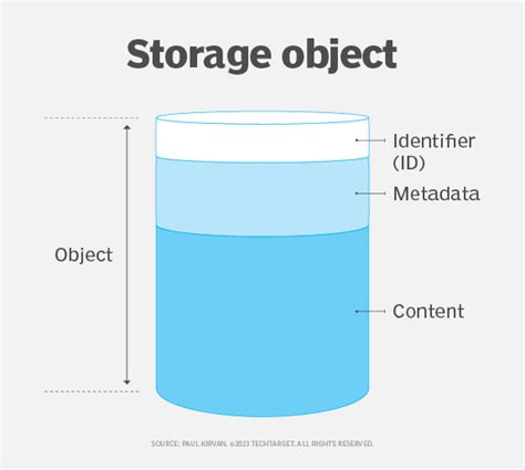 Image result for System Design and Object Storage