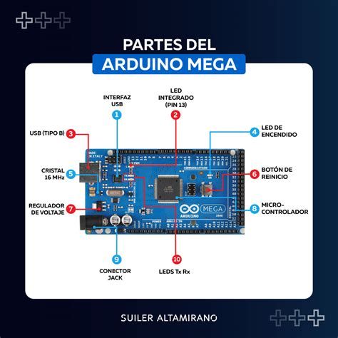 Image result for Partes Del Arduino