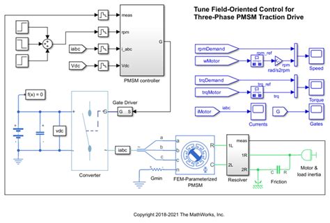 Image result for Simulink PID Controller Tuning