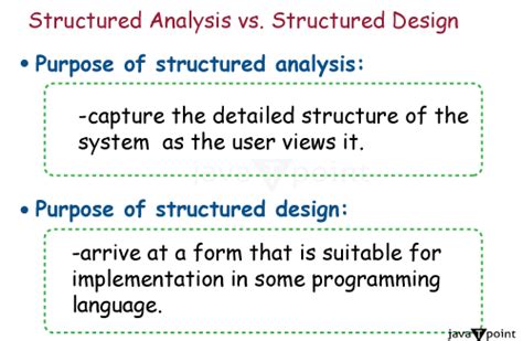 Image result for Structured Data Analysis