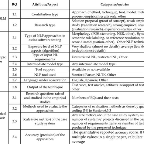 Systematic Sampling Map に対する画像結果