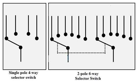 Image result for Rotary Switch 12 Position
