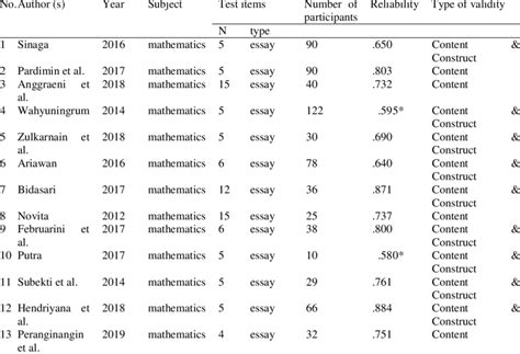 Image result for Problem Solving Test Directions