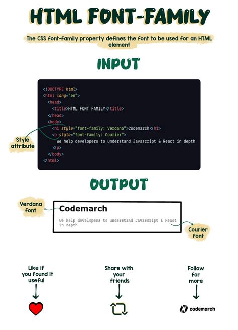Image result for Style Font Family HTML