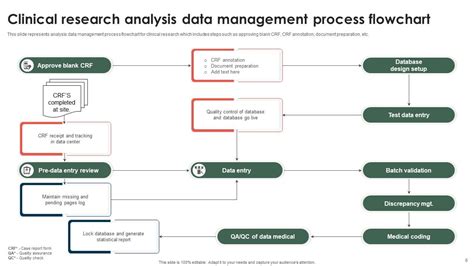 Image result for Clinical Data Management Process Images