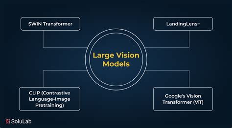 Toradh íomhá ar Attention Based Computer Vision Model for Classification