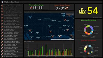 Toradh íomhá ar GIS Dashboard Examples