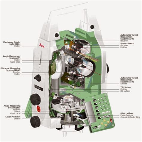 Afbeeldingsresultaten voor Components of a Graph Station