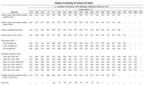 Toradh íomhá ar Young Module Material Table