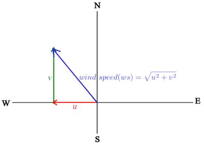 Toradh íomhá ar Python Plot Wind Field