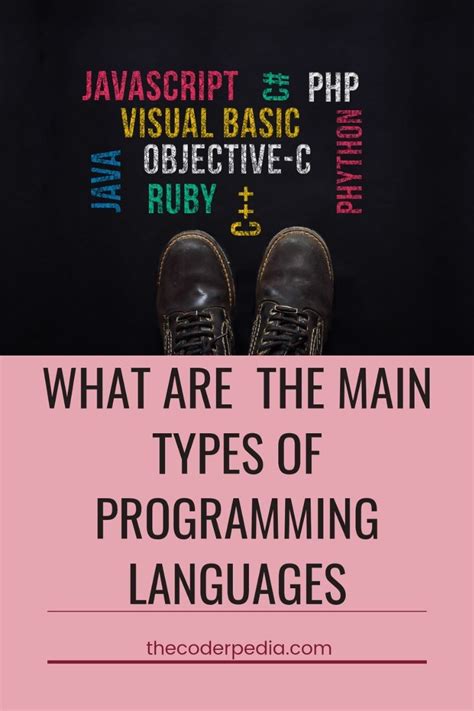 Image result for Examples of Code Languages