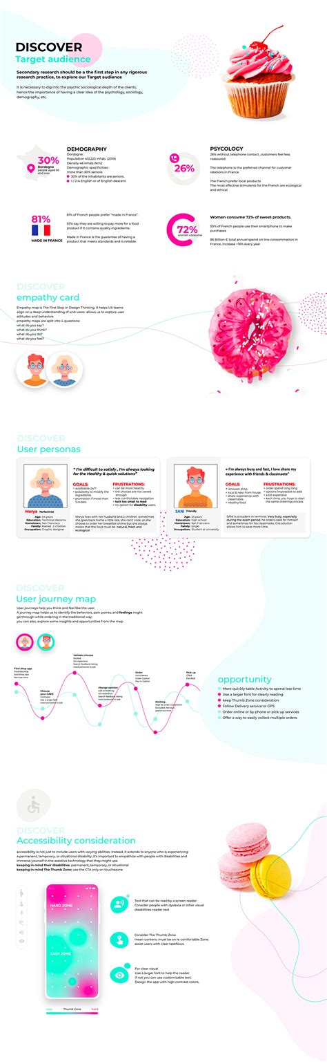 UX Design Process Nng に対する画像結果