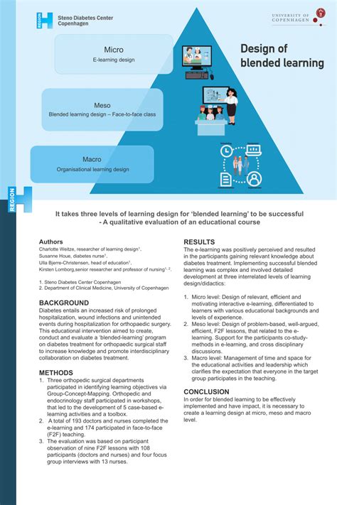 Toradh íomhá ar Program Level Design Process for Learning