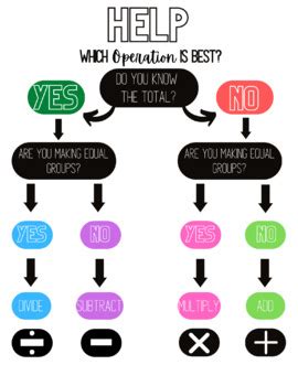 Image result for Operations Visual Card