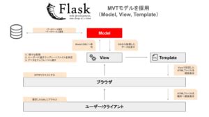 Flask Modern Python に対する画像結果